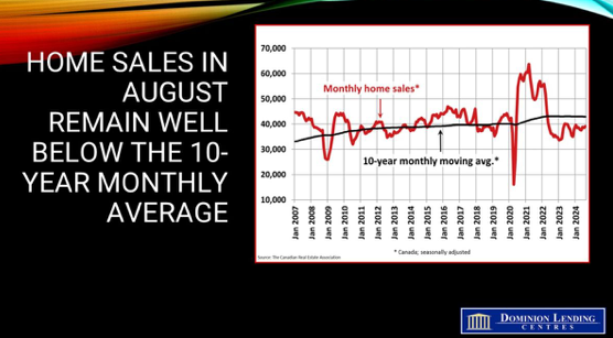 Home Sales in August